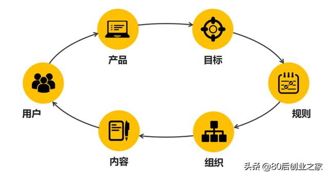 微信群营销模式:社群营销模式是怎么样的？