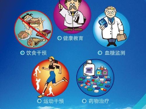 糖尿病尿毒症前兆:糖尿病与高血压会得尿毒症，是真的吗？