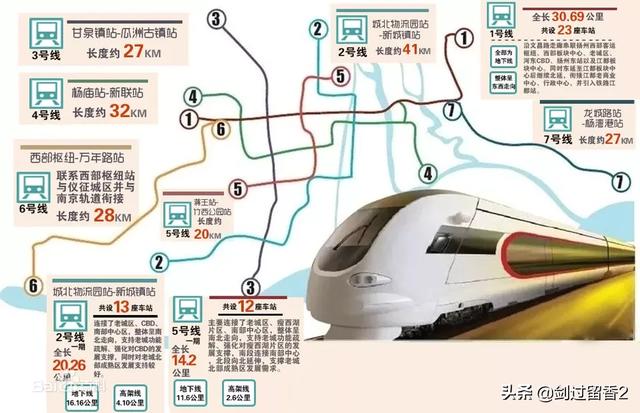 江苏地铁,江苏下一个修地铁的是哪？