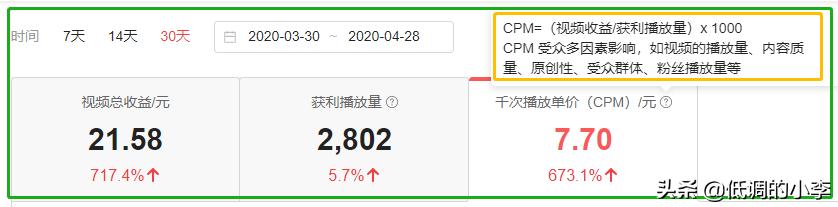 今日头条为什么1000次播放量有的是10元有的是0.30元,有何建议？
