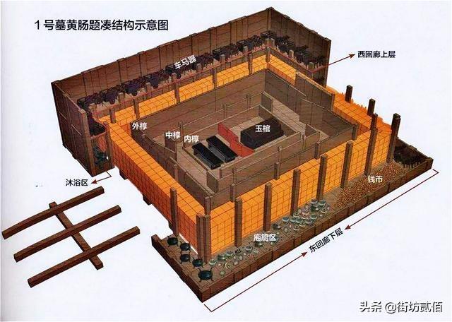 头条问答 - 汉代皇陵中的"黄肠题凑"是什么?