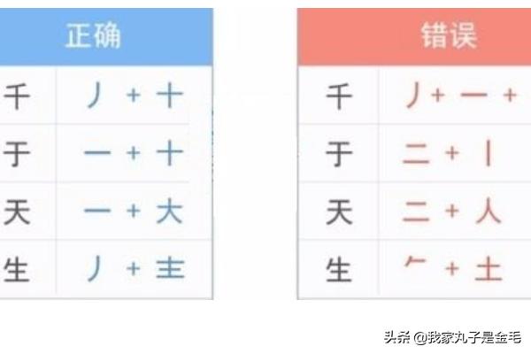 新手学五笔打字的步骤,如何快速学会五笔打字入门？