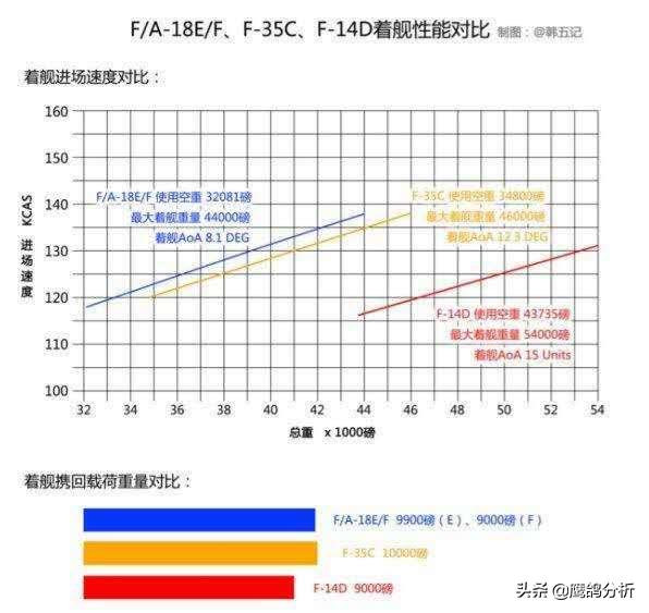 不死鸟武器:F14能够携带6枚AIM-54“不死鸟”导弹着舰吗？