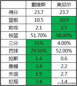 埃迪琼斯:埃迪琼斯球鞋 美媒晒出詹姆斯队友最佳阵容VS科比队友最佳阵容，谁更强？