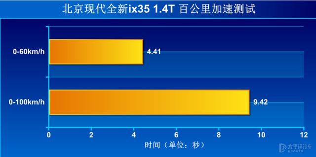 现代车怎么样值得买吗