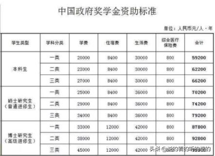 中国有多少外国留学生,外国留学生在中国学费(图5)