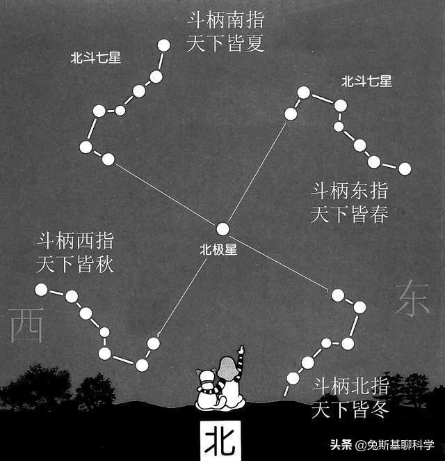 精选优质答案:人们常用"斗转星移"来形容时间的流逝,岁月的变迁.