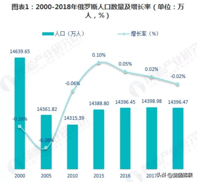 俄罗斯男子为自家猫咪纹身:1700万平方公里领土的俄罗斯，人口为何不足1.5亿？