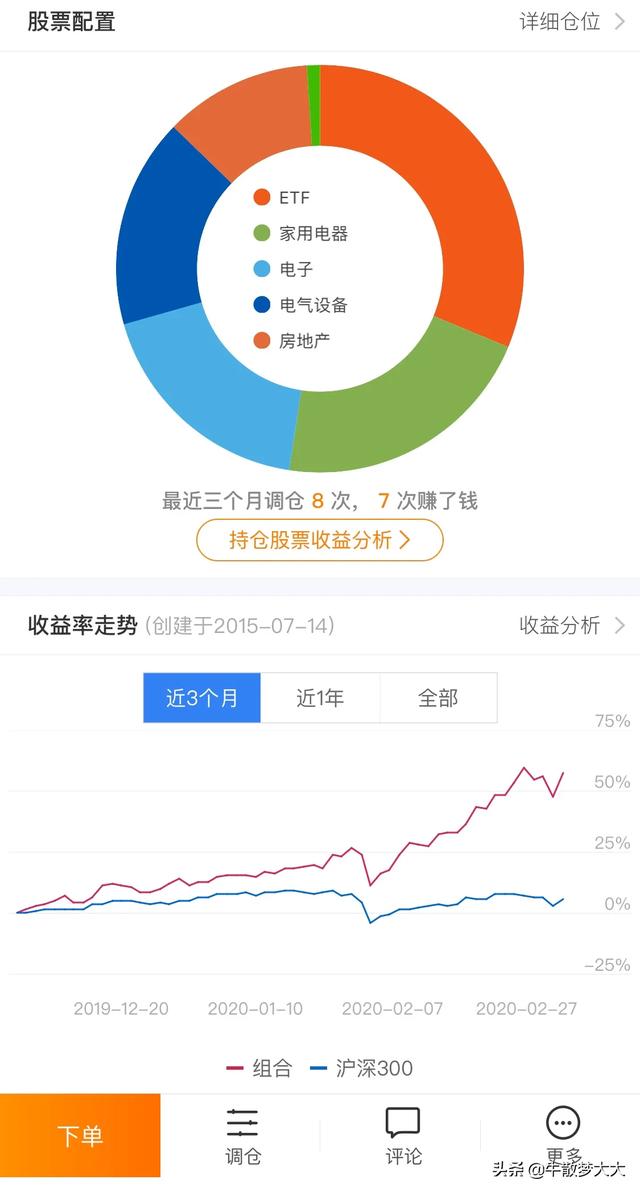 一个什么都不懂的人如何炒股？