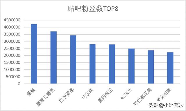 哪里在卖曼彻斯特梗犬:五大联赛哪家俱乐部在国内的球迷最多？为什么？