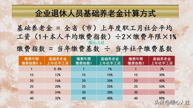 社保是公司交好还是个人交比较好？