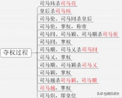 吴莫愁素颜照曝光:中国古代历史上有哪些长得很丑却权利很大的女人