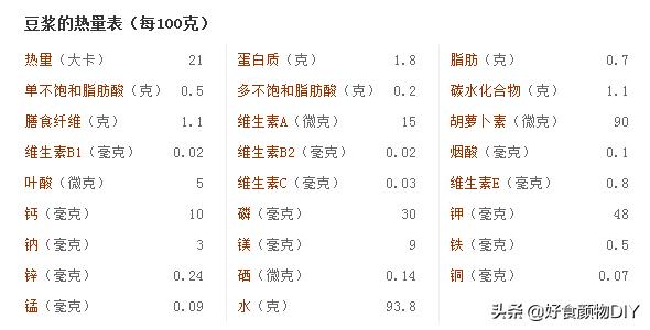 低碳饮食期可以喝豆浆吗,为什么？