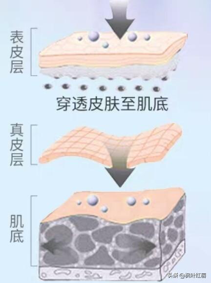 皮肤卡粉浮粉怎么改善，怎么解决秋冬皮肤干燥卡粉、浮粉等问题