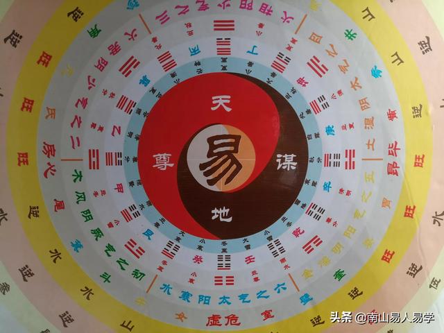 “人法地,地法天,天法道,道法自然”,“地”、“天”、“道”是什么？