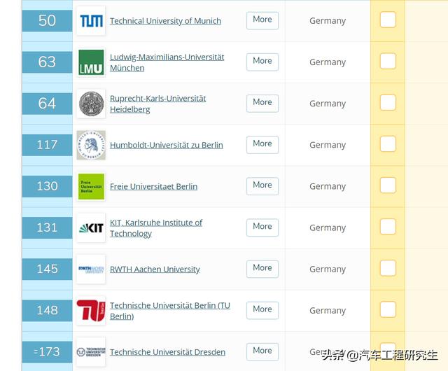 德累斯顿工业大学相当于国内什么样大学？