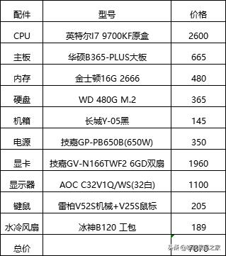 8000元超豪华电脑主机配置单i7，电脑买itx还是atx