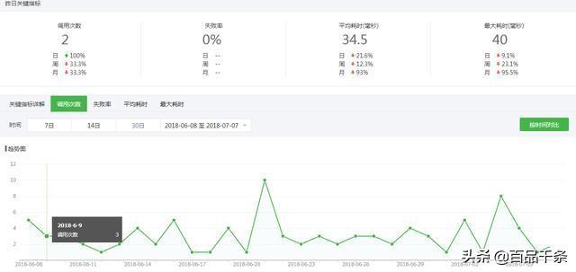 微信公众号后台数据统计包括哪些