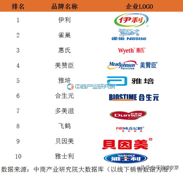宝妈认为国产奶粉排行榜10强有哪家？