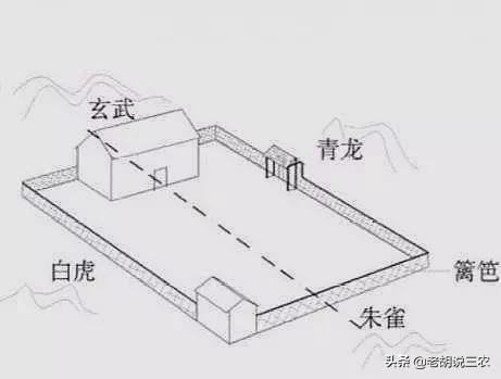 东方四大鬼宅:俗语“白虎盖青龙，代代有人穷”，农村这盖房的讲究有道理吗？