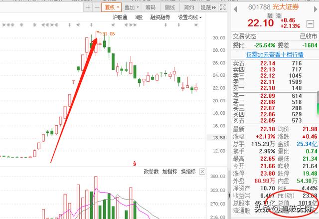 养老概念股有哪些(养老概念股有哪些)