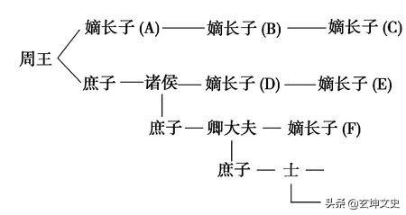 古人推崇立嫡立长的原因到底是什么？
