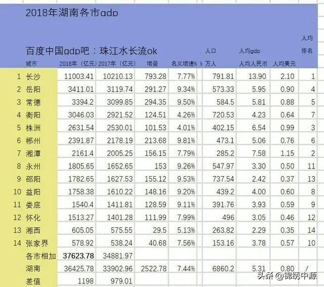 湖南第二大城市之争,衡阳、常德、岳阳,你觉得谁更有优势？