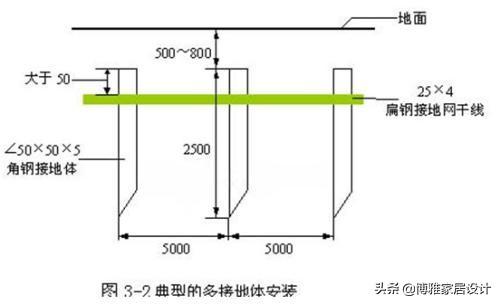 农村没有地线，装电热水器安全吗？插图22