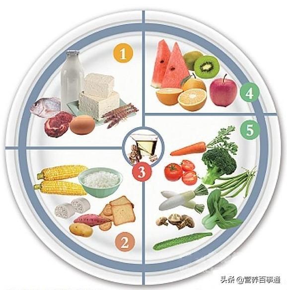 晚餐吃什么减肥又健康:有哪些简单又健康的晚餐食谱推荐？