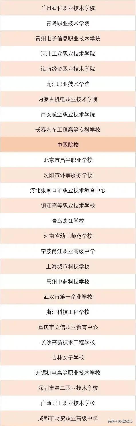 专科名学校：专科医学类学校