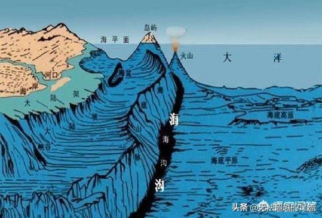 马里亚纳海沟有1万米深,那1万米深处的水还是液态的吗？温度是多少？
