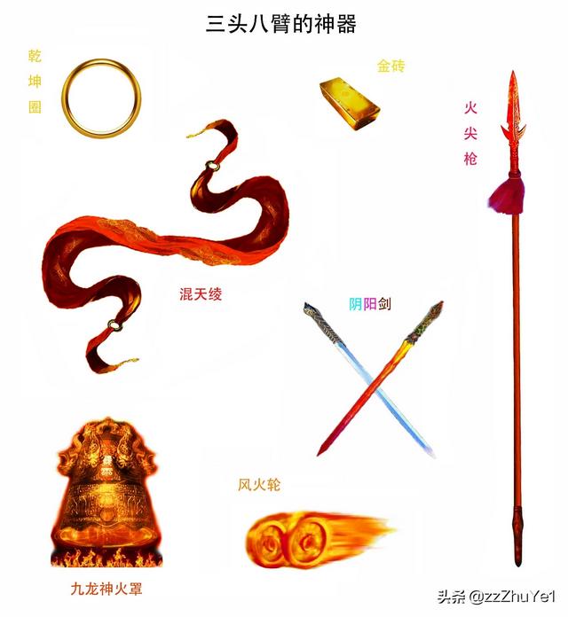 哪吒可以打赢孙悟空吗？