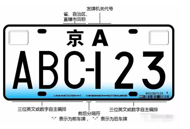 中融电动汽车标，中国机动车辆总共有21种牌照，你都见过吗