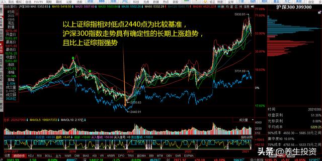 基金该怎么玩才不会亏？