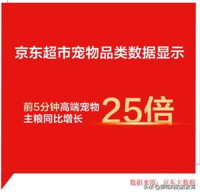 北京麦顿宠物食品有限公司:宠物食品行业怎样？前景如何？