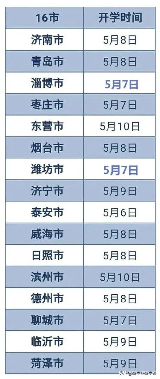 青岛小学几月份开学（青岛小学正常开学吗）