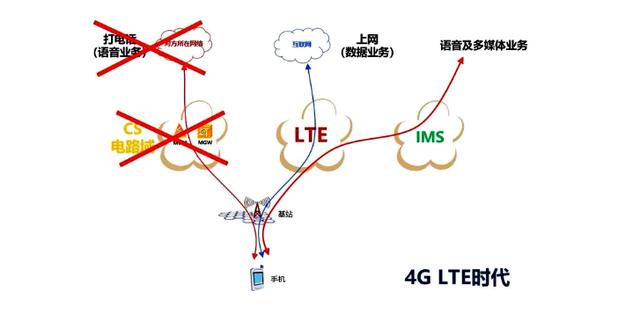 手机信号栏显示HD，是什么意思？插图12
