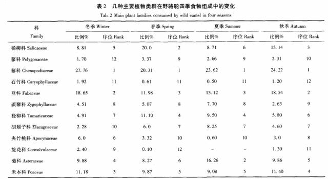 斐济鬣蜥:为什么沙漠骆驼，是唯一敢吃仙人掌的动物，难道不怕卡喉咙？