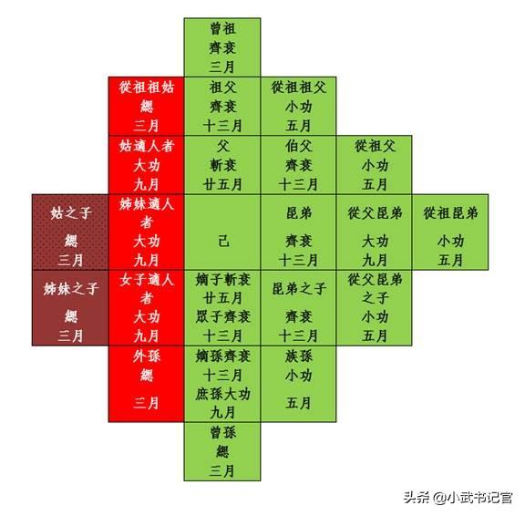 头条问答 - 丁忧从什么朝代开始的?(18个回答)