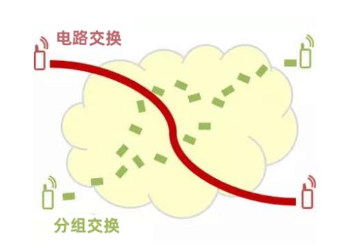 手机信号栏显示HD，是什么意思？插图10