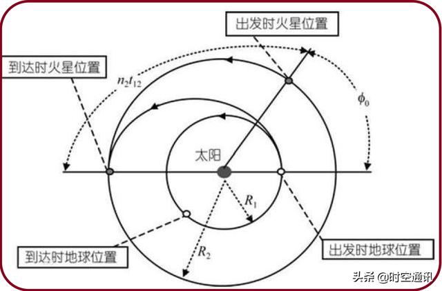 孙悟空会飞的照片，《西游记》里唐僧总是被妖怪抓起，悟空等人为啥不带唐僧飞过去呢