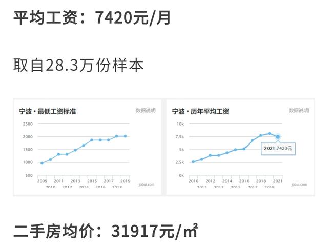 宁波北仑:浙江省宁波市公务员待遇怎么样，一个月工资大概有多少？