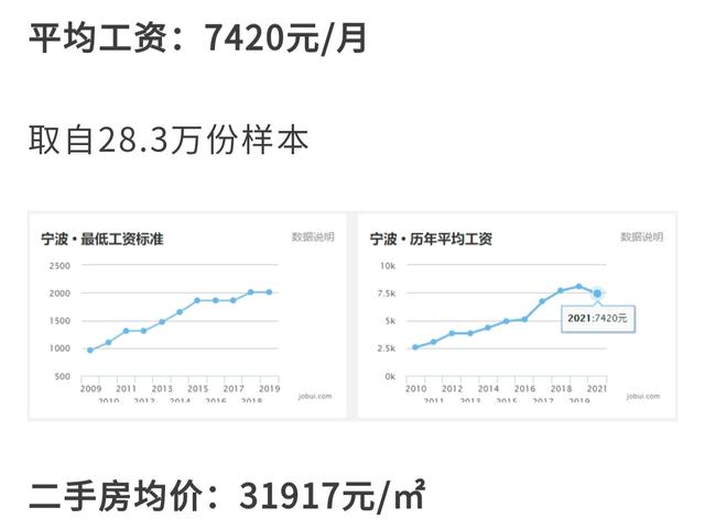 宁波小区保安月工资多少钱，工资3000左右，为何有年轻人去做小区保安，有那么吸引人吗