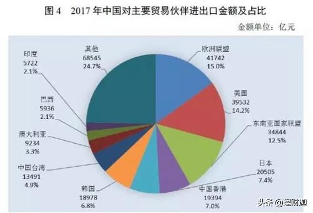 什么行业前景最好,现在做什么行业比较有前景？