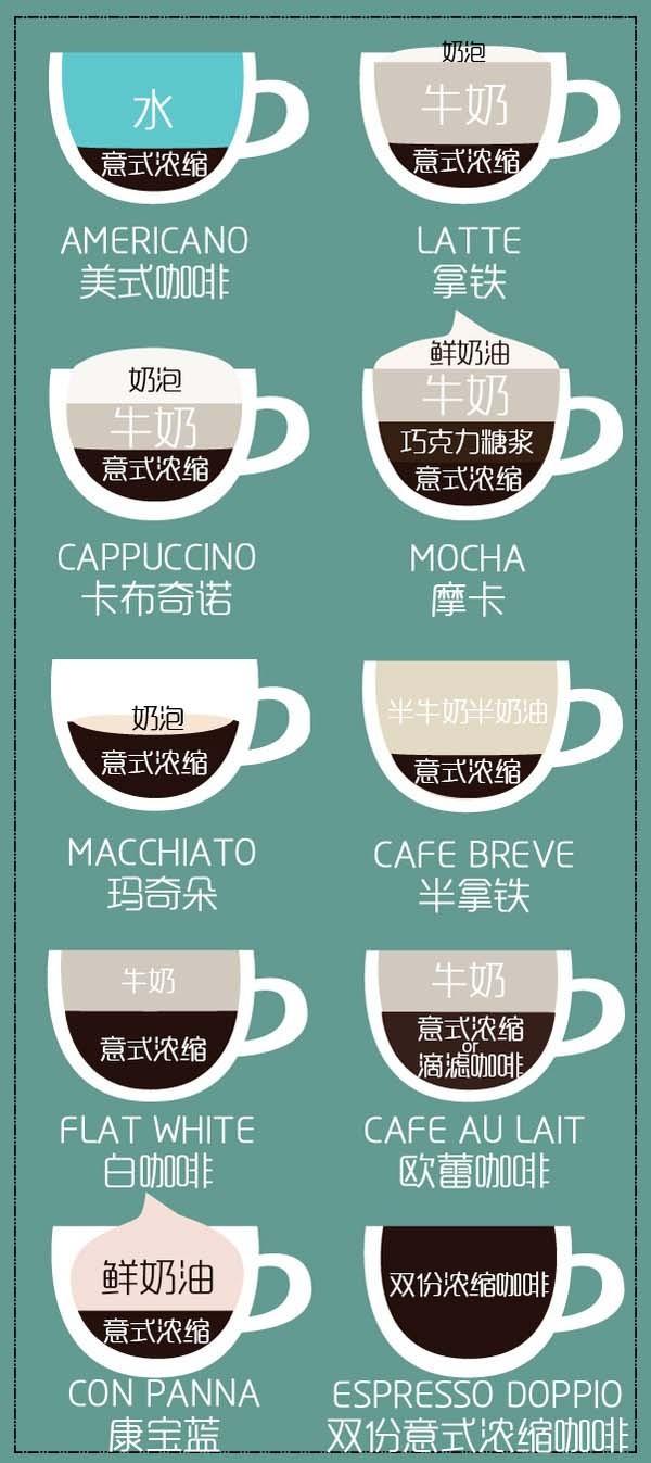 牛奶咖啡资料:鲜奶和普通牛奶制作出来的咖啡有哪些区别？