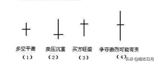 股民数量创新高传递多重信号，股市不断上涨，最大的考验是什么