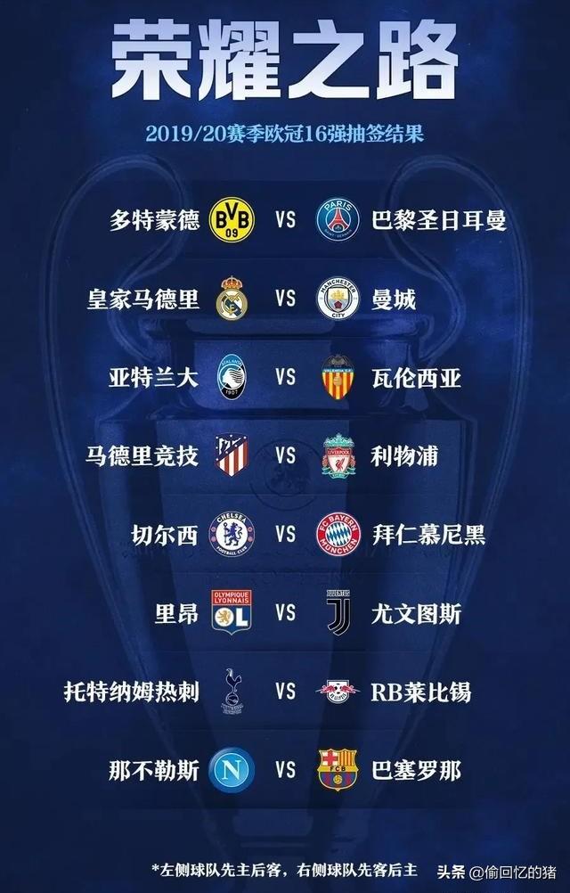 欧冠八强对阵出炉如何看待八强对阵出线形势