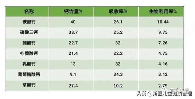 婴儿钙选择哪个品牌好？