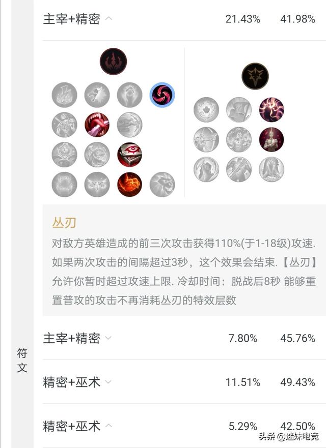 lol猫抓老鼠规则:为什么LOL中老鼠（图奇）被誉为后期最强ADC？