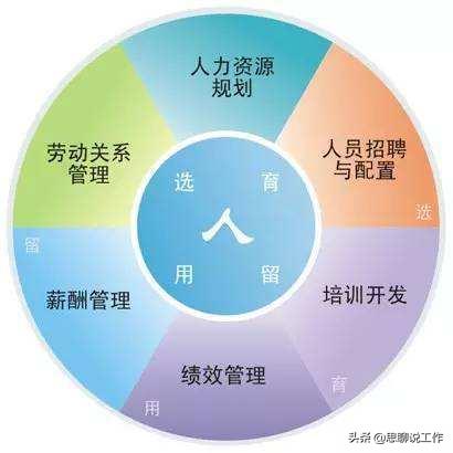 人力资源管理做什么，在你眼中，人力资源管理是一个什么样的工作